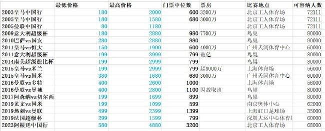 第90+2分钟，柏林联外围重炮轰门角度太正被凯帕稳稳抱住。